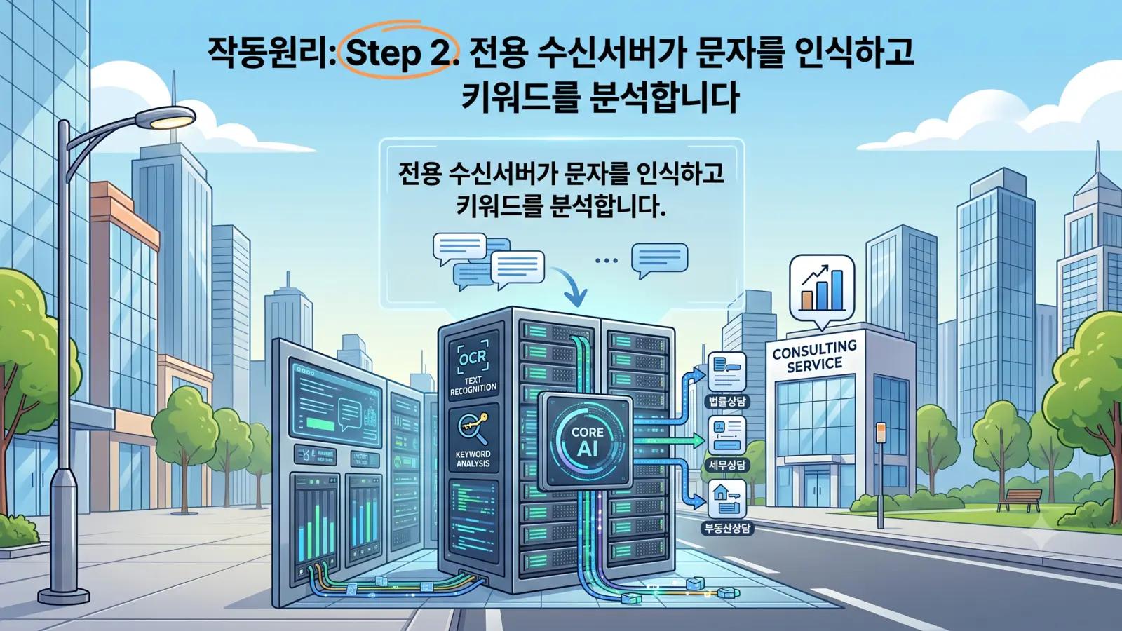 ② 수신 감지
